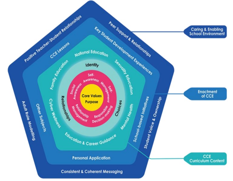 CCE Curriculum Framework